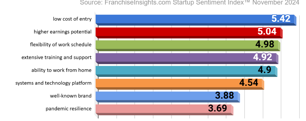 Franchise Insights Nov 24